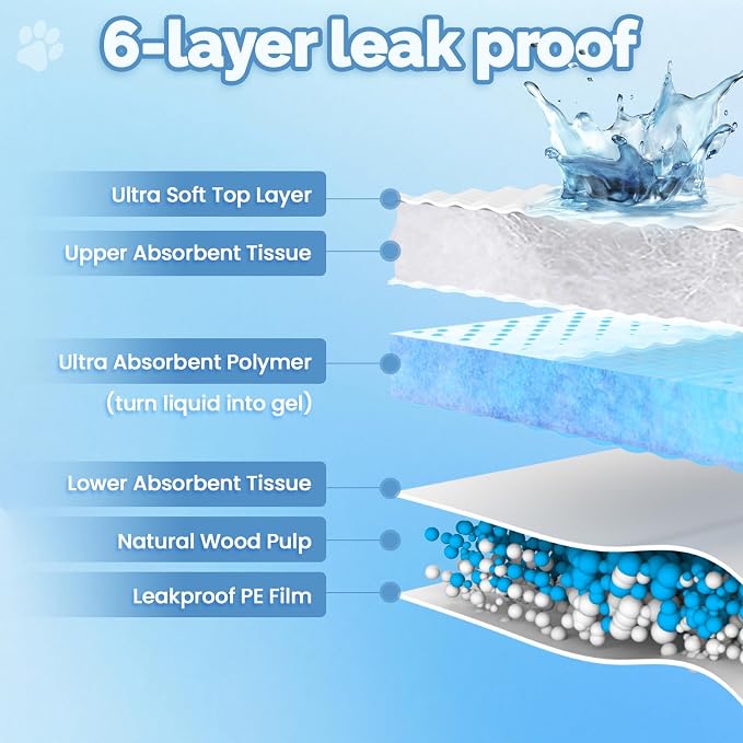 Bulubaky Heavy Absorbent Enormous 54"x37" Pee Pads for Large Dogs, Quick Dry Disposable Puppy Pee Pads, Thicken Strong Leak-Proof Backing Dog Pads 100Counts