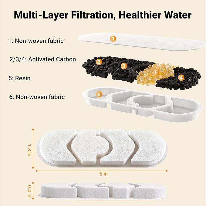 Dog Water Fountain Filter 8-Set, 12L/15L/18L Stainless Steel Dog Water Bowl Dispenser Filters, Pet Water Fountain Filters Set with 8 Filters and 8 Sponges