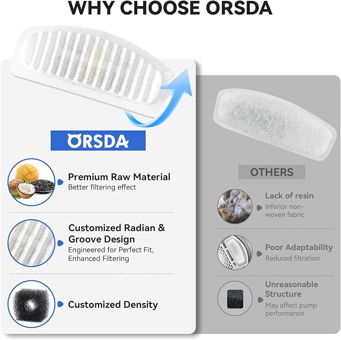 ORSDA Cat Water Fountain Filters, ORSDA Replacement Filters Carbon, Resin Filter ONLY for D30 67oz/2L Automatic Cat Fountain Dog Water Dispenser, 4 Filtration System (6 PCS Filters）