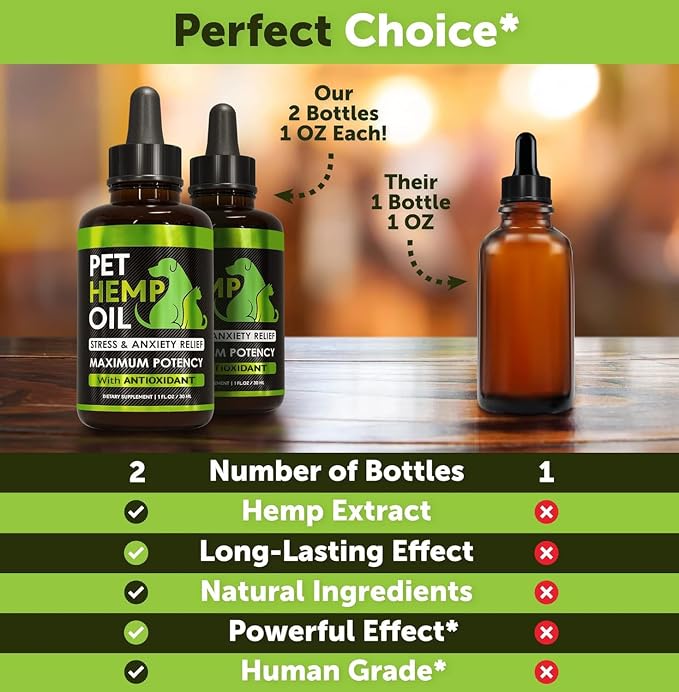 Hemp Oil for Dogs and Cats - Organic Hemp Oil Drops for Anxiety Relief, Stress,Pain, Calming, Sleep, Arthritis - Hip and Joint Support - Skin Health, Anti-Inflammatory - Omega 3-6-9 Pet Drops (2 Pack)