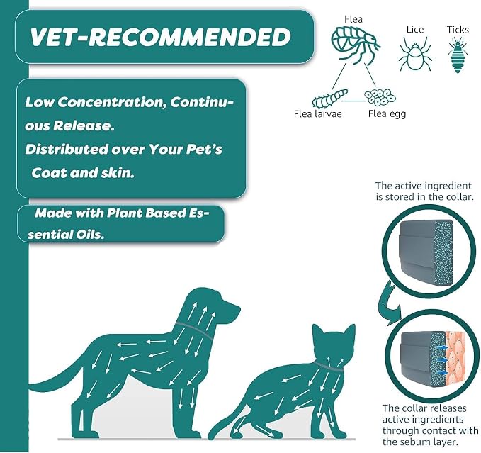 Flea and Tick Collar for Dog and Cat, Made with Plant Based Essential Oil, Safe and Effective, Waterproof, Free Comb and Tweezers & Drop 12-Month, 2 Packs