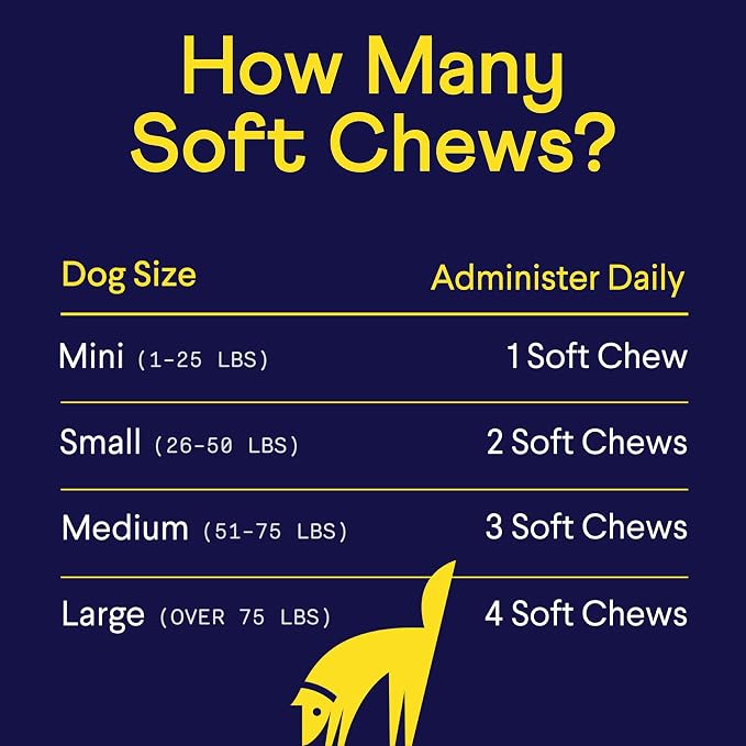 Finn Allergy & Itch for Dogs | Daily Support for Itchy Skin, Immune Health & Seasonal Allergies from Colostrum, Bee Propolis + Probiotics | 90 Soft Chews