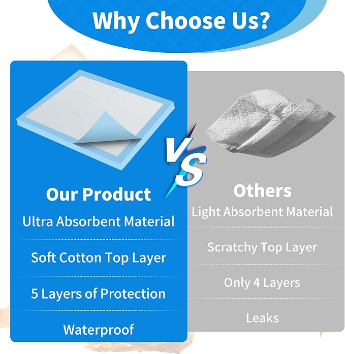 Puppy Pee Pads 22" x 22" 80 Pack, Ultra Absorbent Leakproof Potty Pads for Puppies, Small Dogs, and Cats, Heavy-Duty, Fast-Drying, Wee Wee Pads for Indoor Training and Crates by FRONTLINE