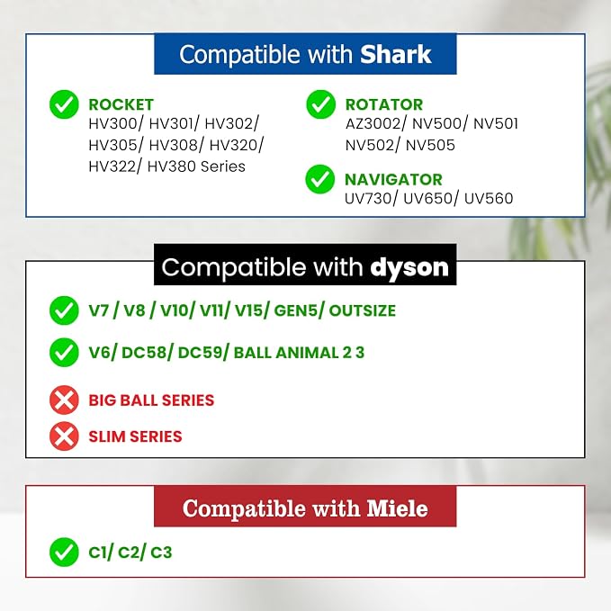 Pet Hair Grooming Brush Vacuum Attachment for Dyson V7 V8 V10 V11 V15/V6 DC58 DC59, Compatible with Shark NV501/HV322/HV301 Miele 1-3/8'' & Small Shop Vacs 1.25" – Cat/Dog Grooming Brush