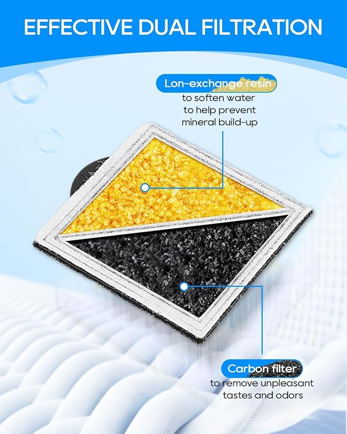 16 Pack Cat Fountain Filter Replacement Fit for PetSafe Outlast Pumpless Pet Fountain, Fit for Ion-X, Viva and Premier Stainless Steel Cat Water Fountain, Pet Water Fountain Filters for Dogs & Cats