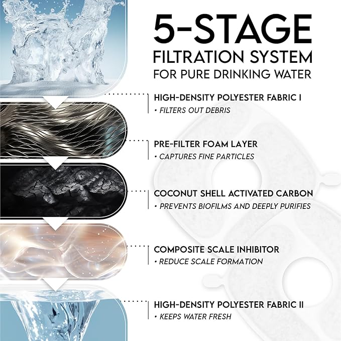 Veken Innovation Award Winner 95oz/2.8L Pet Fountain, Automatic Cat Water Fountain Dog Water Dispenser with Replacement Filters for Cats, Dogs, Multiple Pets (Space Black, Plastic)