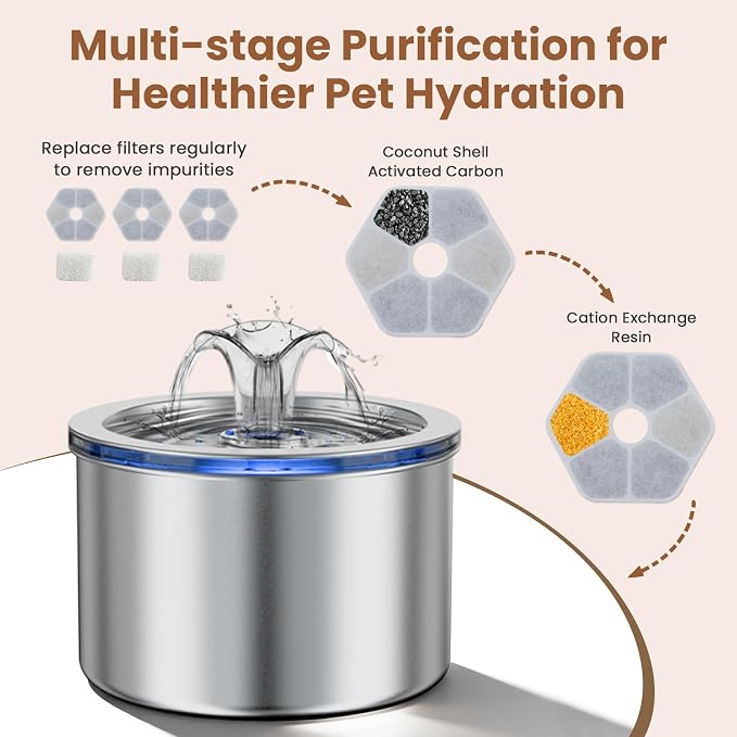 Cat Water Fountain Stainless Steel, 74oz/2.2L Automatic Pet Fountain with 3 Replacement Filters, Ultra Quiet Water Dispenser for Cats Indoor, LED Monitoring Water Level, Easy Clean