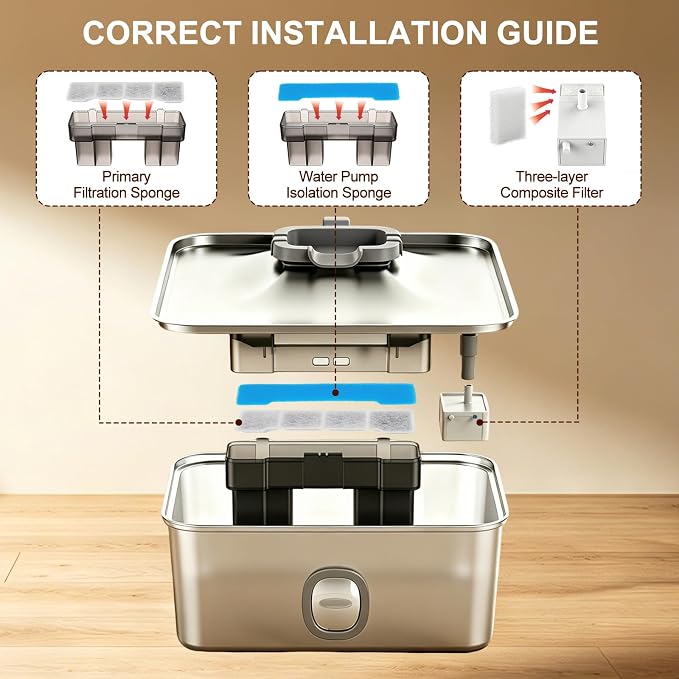 Grand Line 15L Dog Water Fountain Filter Replacement - Compatible with SIBAYS/Kastty, 4 Pack Pet Fountain Filters with 5-Layer Filtration,Food Grade Activated Carbon for Pet Water Dispensers