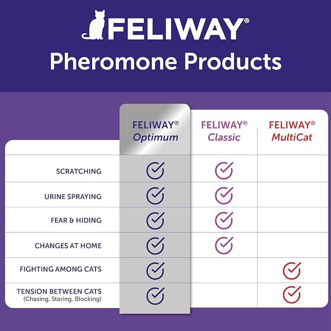 FELIWAY Optimum Cat Calming Diffuser Kit and 1 Pack Refill – Advanced Support to Help Reduce Urine Spraying, Scratching, Fighting and Hiding Due to Stress – All in One Cat Pheromone Plug in Diffuser