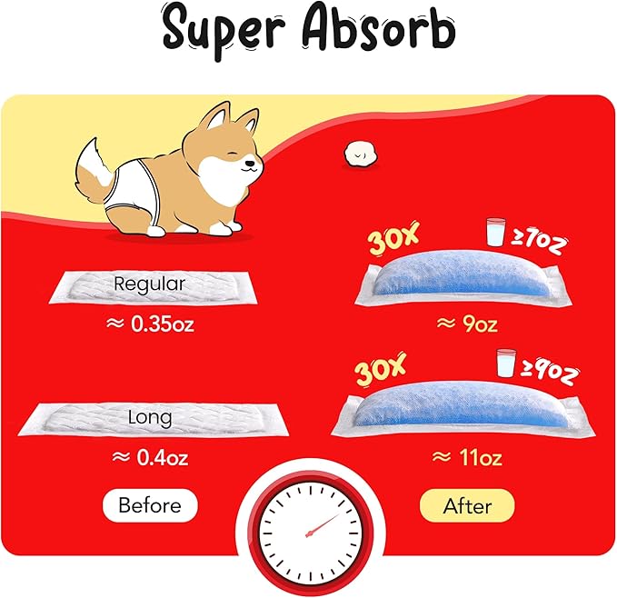 Disposable Dog Diaper Liners Booster Pads for Male & Female Dogs - 100ct | Diaper Inserts fit Most Washable Dog Wraps and Belly Bands,Regular