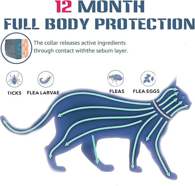 Flea and Tick Collar for Cat, 12 Months Protection, Upgraded Version, Soft and Comfortable, Prevents Fleas and Ticks, Includes Tweezers and Flea Comb, 2-Pack