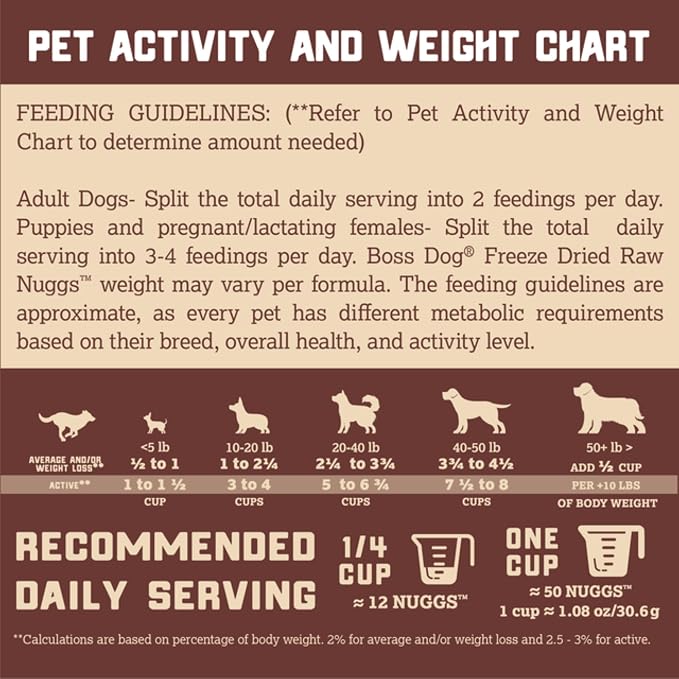 Boss Dog Complete & Balanced Freeze Dried Raw Diet for Dogs,Chicken Recipe, 12 oz Bag