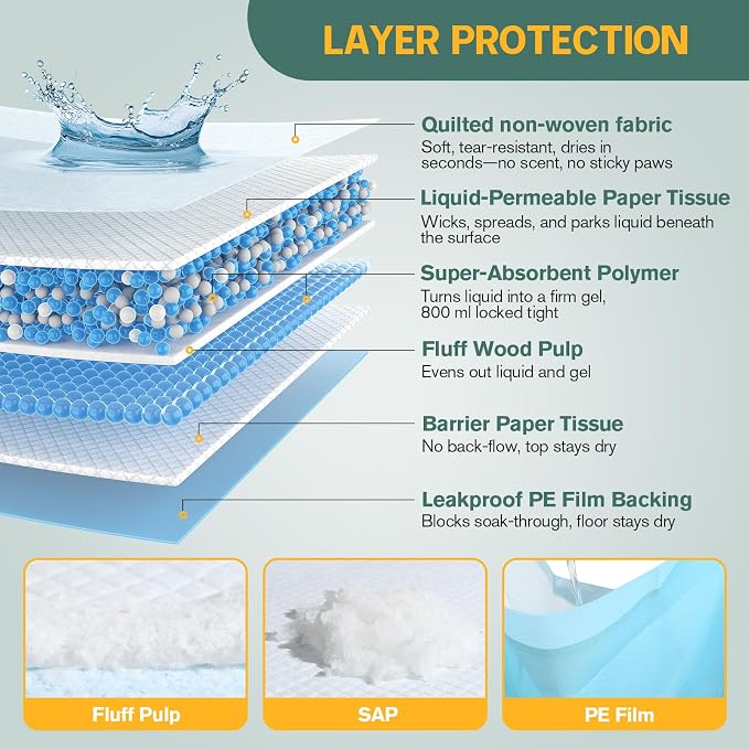 Large Puppy Pee Pads for Dogs 31" x 36" 100 Count, 6-Layer Leak-Proof XXL Dog Pee Pads Extra Large, Super Absorbent Quick-Dry Thick Disposable Potty Training Pads