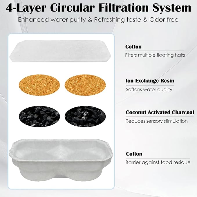24 Pack Cat Fountain Replacement Filters Compatible with Neareal 108oz/3.2L Stainless Steel Pet Water Fountain(12 Filters & 12 Sponges)