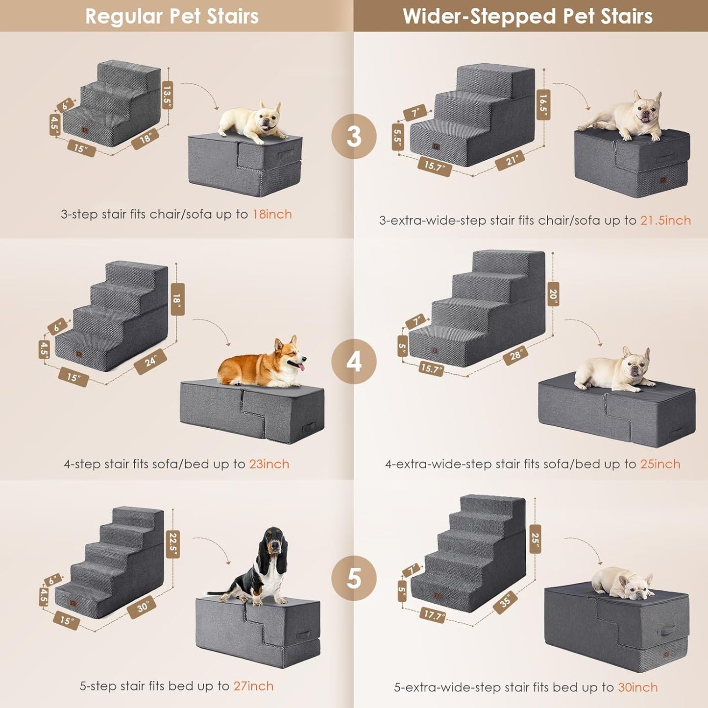 EHEYCIGA Dog Stairs for Bed 20" H, 4-Step Extra Wide Dog Steps for High Bed, Pet Steps for Small Dogs and Cats, Non-Slip Balanced Pet Ramp Indoor, Grey