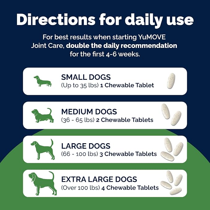YuMOVE Hip & Joint Supplement for Dogs - with Glucosamine Chondroitin, Omega 3, Hyaluronic Acid, Green Lipped Mussel & Fish Oil for Dogs - Senior Dog Joint Supplement (Advanced Strength 120ct Chew)