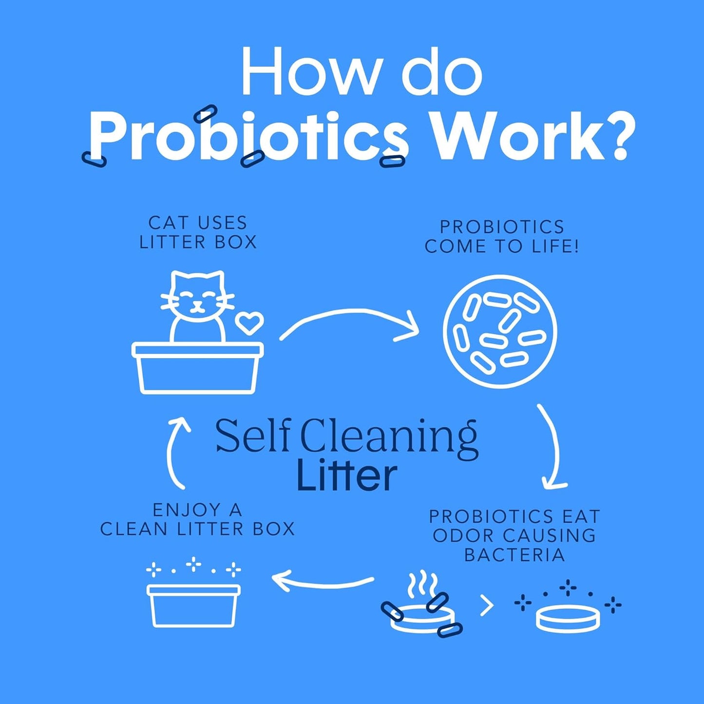 Boxie® Probiotic Cat Litter 40 Day Natural Odor Control, 16lb Clumping Kitty Litter (Clay)