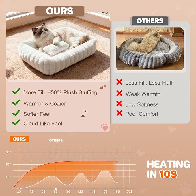 Square Cat Bed Orthopedic Pet Bed with Pillow Super Soft Rabbit Fur Small Dog Beds, Calming Plush Kitten Bed with Removable Washable Cover & Anti-Slip Bottom cat beds for Indoor Cats self Warming