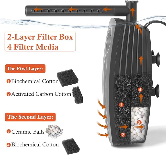 FEDOUR 165GPH Aquarium Filter, 8W Adjustable Fish Tank Filter, Submersible Internal Filter for 10-50 Gallon Tank, with Biochemical Cotton