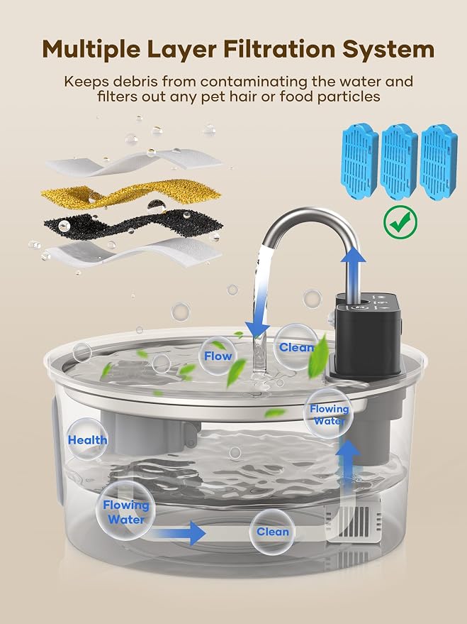 Tomxcute Wireless Cat Fountain 10 Filters -108oz Cordless Battery Operated | Quiet Pump Stainless Steel Pet Fountain with 3 Smart Water Supply Modes Rechargeable Water Dispenser for Cats, Dogs, Pets