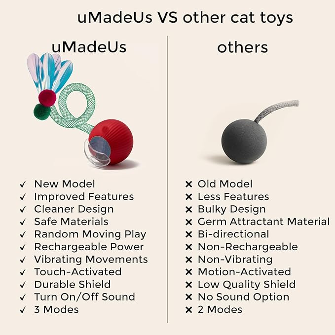 10x Tails – 10 Pieces of Extra Tail for Automatic and Interactive Cat Toy - (Ball Not Included)