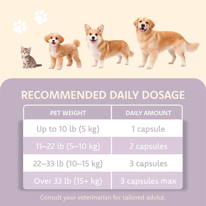 LOVITA Pets Urinary Tract Support for Dogs & Cats, with Cranberry Extract (PACs), D-Mannose and Probiotics, Daily Urinary Health Supplement, 60 Capsules