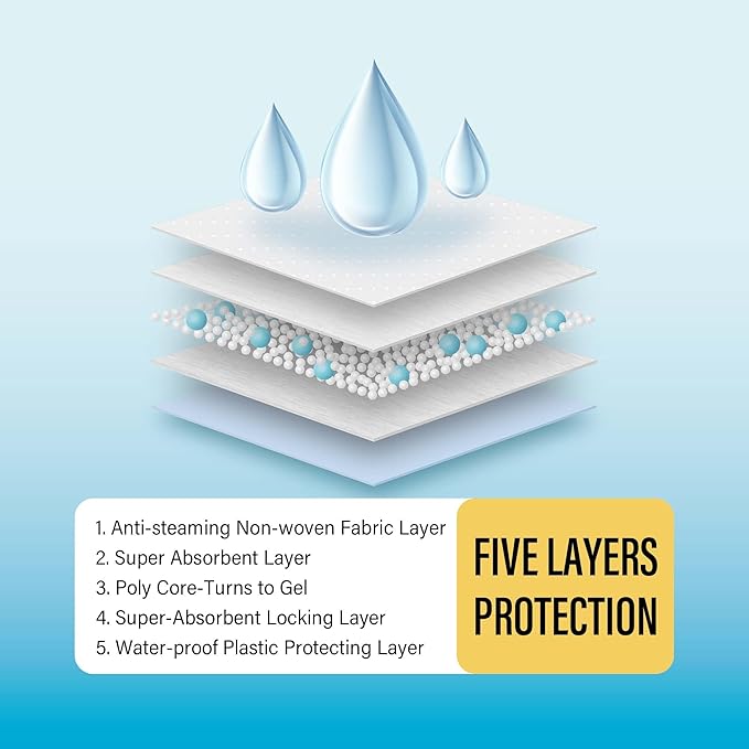 COCOYO Best Value Training Pads, 30"X36" , XXL - 80 Count,White