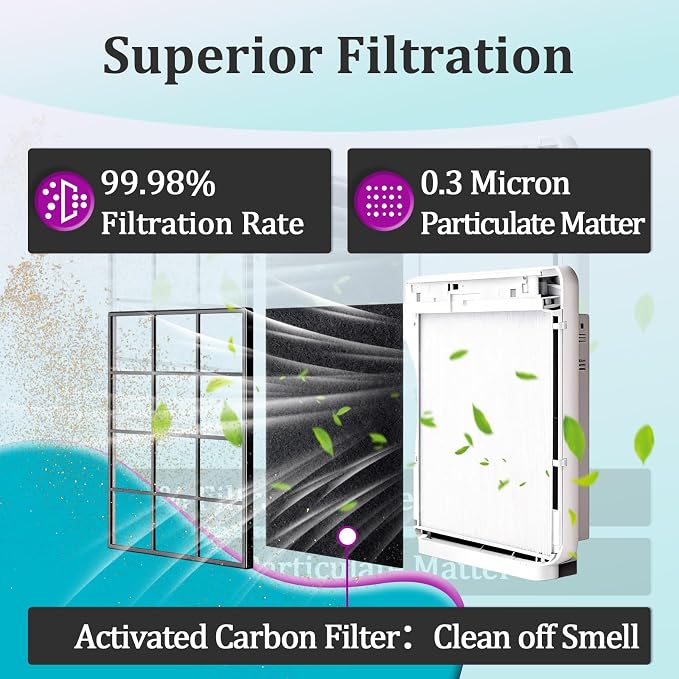8 Pcs Activated Carbon Pre-Filters Compatible with Coway AP1512HH & Airmega 200M Air Purifier, Helps Reduce Unwanted Odors, Provide a Fresher Indoor Environment