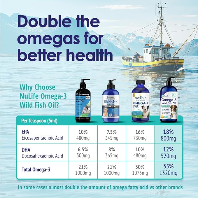 Liquid Fish Oil for Dogs with Omega 3, 6 & 9 Fatty Acids, Wild Caught from Iceland, Skin and Coat Supplement for Shedding, Itchy Skin, Allergies, Brain and Heart Health, Rich in EPA + DHA - 32 oz