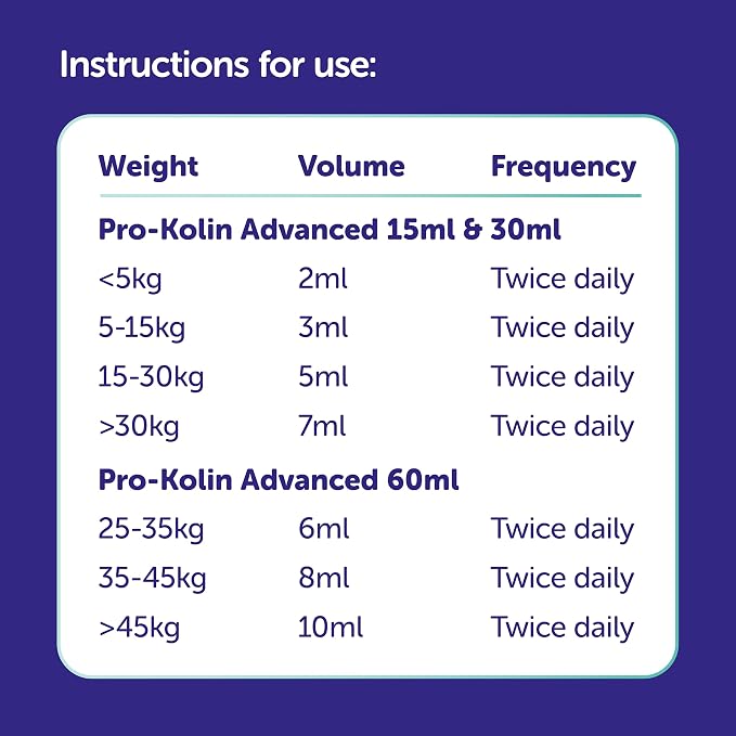 Pro-Kolin Advanced for Dogs 30ml