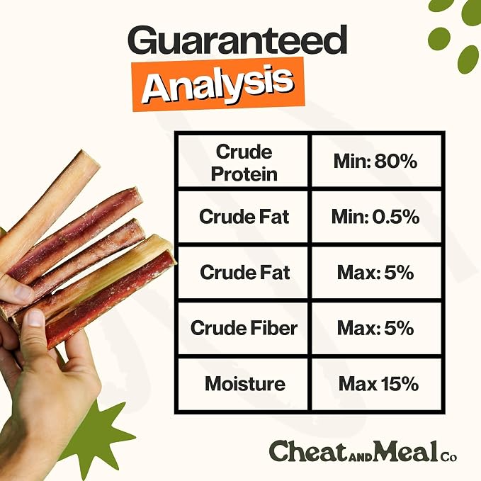 Bully Sticks for Medium & Large Dogs - Chew Toys for Aggressive Chewers, Standard 6 Inch (10 Count), Long Lasting, 100% Grass-Fed, Single Ingredient, Rawhide-Free, Free Range