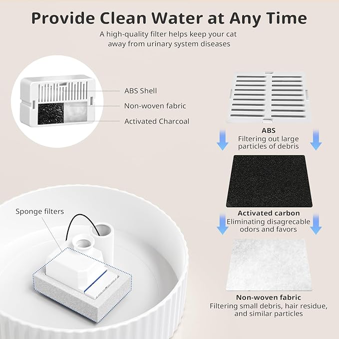 Ceramic Cat Water Fountain, 2.1L/71oz Cupcake Pet Water Fountain for Cats and Dogs, Automatic Pet Drinking Fountain,Double Filtration System, Easy to Clean, 360°Drinking Water (White)