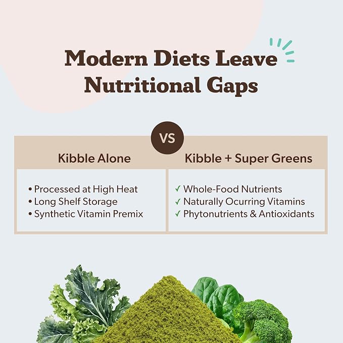 Natural Dog Company Super Greens Food Topper for Dogs, 8oz – Multivitamin & Superfood Powder – Immune, Digestive & Skin & Coat Support – No Fillers or Artificial Preservatives – All Life Stages