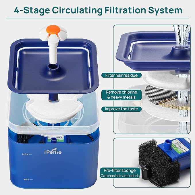 iPettie Bundle丨Neverland Fountain + 8 Carbon and 8 Sponge Filter Replacements