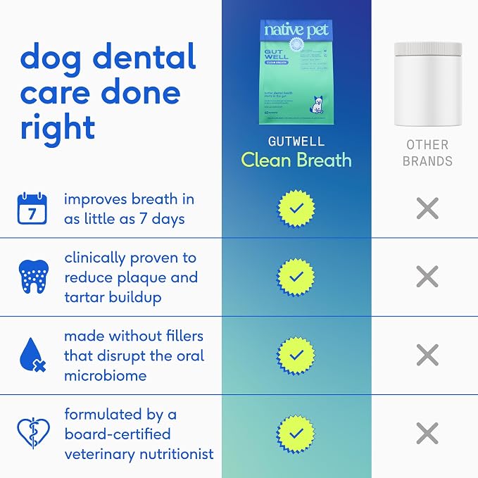 Native Pet GutWell Clean Breath - Dog Breath Freshener & Dog Teeth Cleaning Powder Cold-Pressed to Reduce Plaque, Tartar & Promote Oral Health with Triple-Biotic Blend, Brown Algae & Zinc -120 Scoops