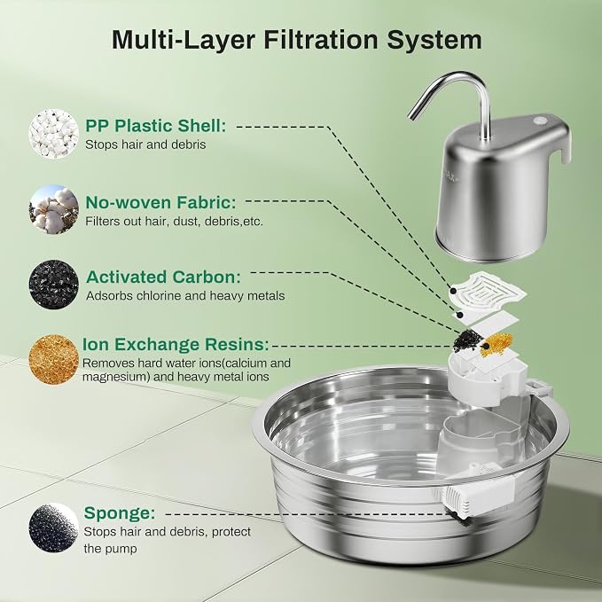Cat Water Fountain, 4L/135OZ Stainless Steel Pet Fountain with 6 Filters Dog Water Dispenser, Dog Water Bowl Cat Drinking Fountains Watering Supplies with Ultra-Quiet Pump for Pets Indoor