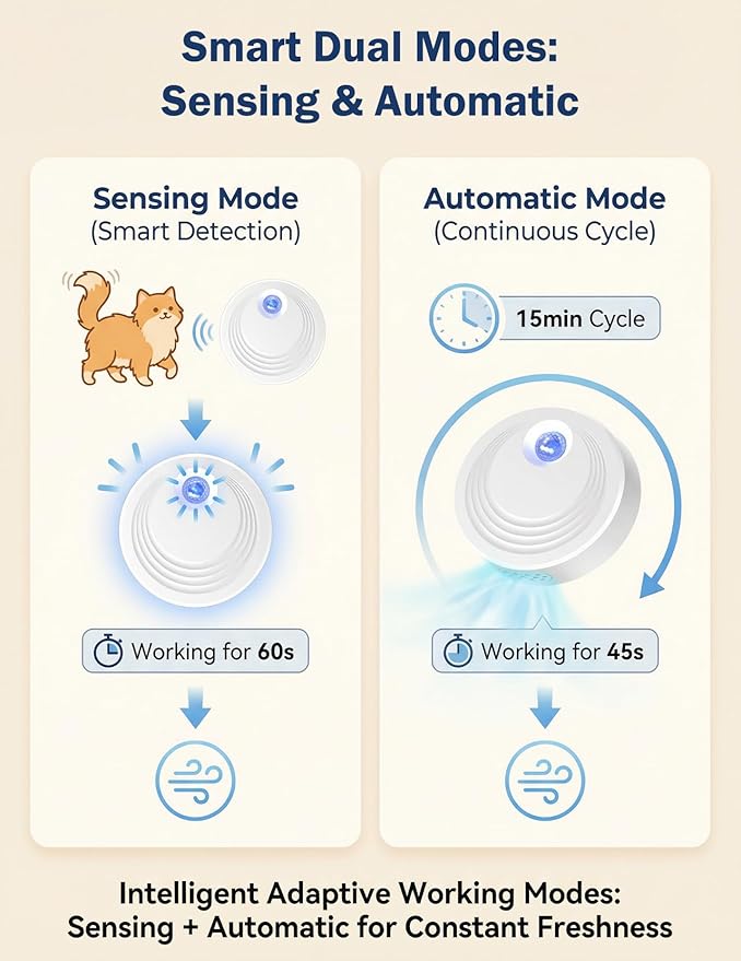 Rechargeable Cat Litter Deodorizer for Pets, 99.9% Odor Eliminator for Litter Box, Pet Bed, Toilet, with 24/7 Auto Mode with Motion Detection, Ultra Quiet, No Filter Needed (White)