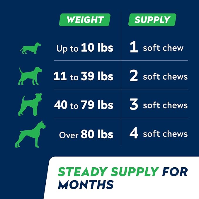 STRELLALAB Advanced Glucosamine Hip & Joint Supplement for Senior Dogs - Green Lipped Mussel & Collagen - Hip & Joint Pain Relief - Large & Small Breed - Joint Health - 180 Chews
