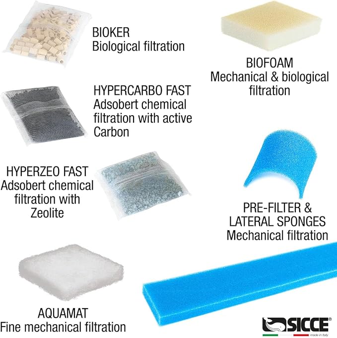 Sicce MEGA Filtra Replacement Filter Media Premium Biological & Mechanical Aquarium Filtration (Replacement HyperZeo (2-Pack))