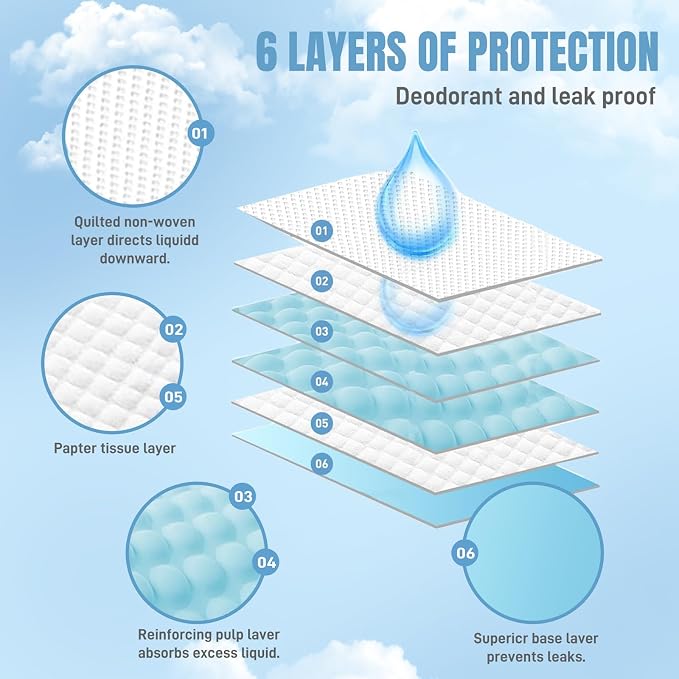 50 Packs 28"x30" Disposable Puppy Pads, Dog Training Pads, Super Absorbency Disposable Underpads with Leak-Proof and Odor Control, Disposable Training Pads for Puppies, Dogs, Cats, Rabbits