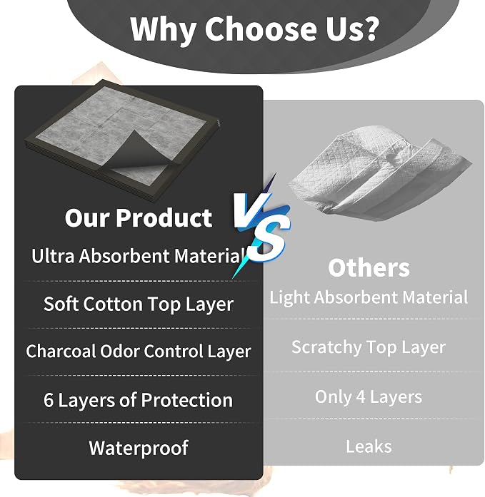 Charcoal Infused Pee Pads for Dogs and Cats, 30 Count, XL, 28"x34" | 6 Layer, Odor Control, Training Underpads, For Dogs, Cats, and Pets, Floor and Furniture Protectors