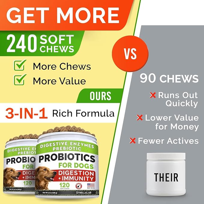 STRELLALAB Dog Probiotics Chews for Digestive Health & Gut Support with Yeast and Enzymes - Anti Gas, Diarrhea and Upset Stomach Immune Supplement - Digestion Treats with Fiber (240Ct, Chicken)