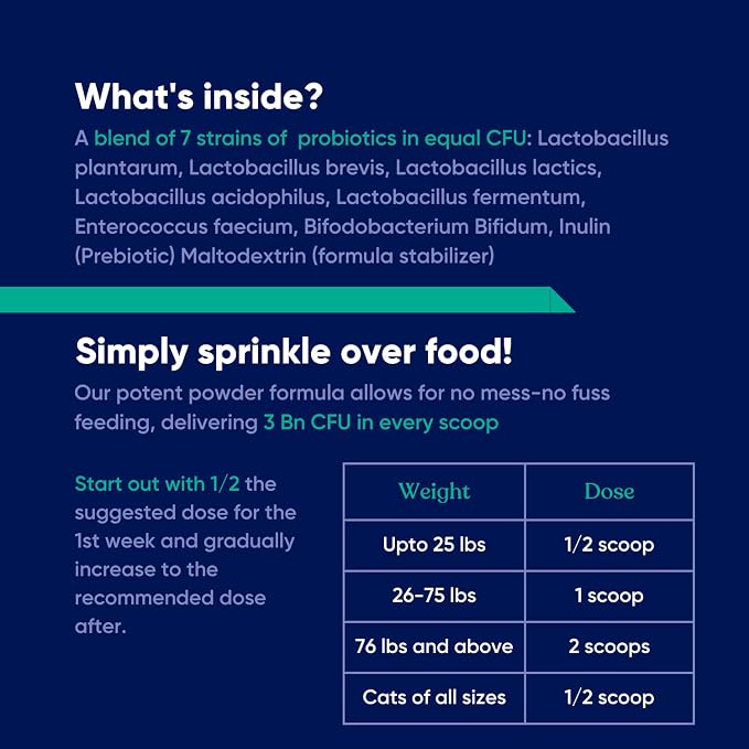Probiotic - Coprophagia Treatment for Dogs - Stop and Prevent Dog from Eating Poop - No Stool Eating, Deterrent and Prevention - Probiotics Powder for Cats, Dogs & Puppies