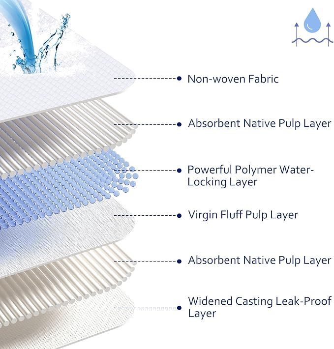 XXL Pee Pads for Dogs 36x36, 20 Count, Extra Thick XXXL Dog Pee Pads, 6-Layer Heavy Duty Holds Up to 12 Cups, Quick Dry Leak Proof Potty Training Pads for Large Dogs, Extra Large Puppy Pads