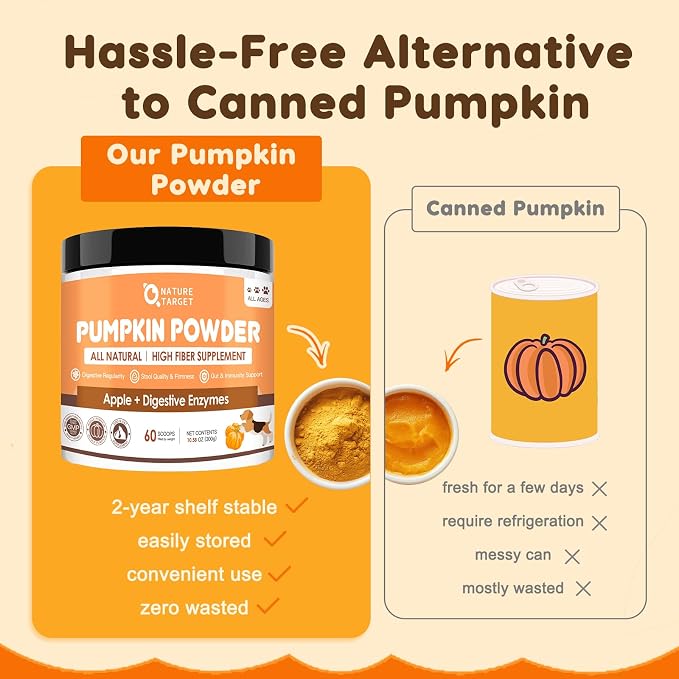 Probiotics for Dogs 180 Counts & Pumpkin Powder for Dogs