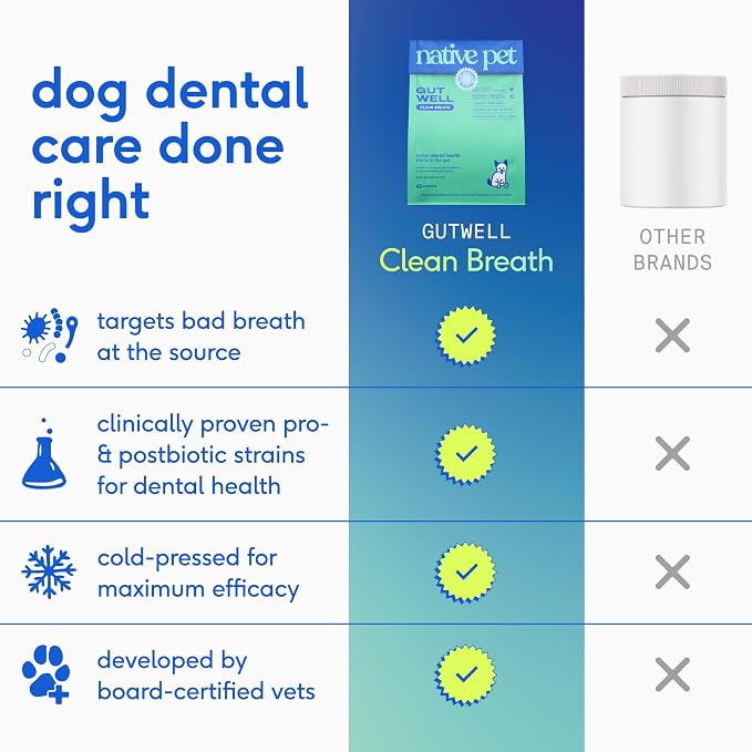 Native Pet GutWell Clean Breath - Dog Breath Freshener & Dog Teeth Cleaning Powder Cold-Pressed to Reduce Plaque, Tartar & Promote Oral Health with Triple-Biotic Blend, Brown Algae & Zinc - 60 Scoops