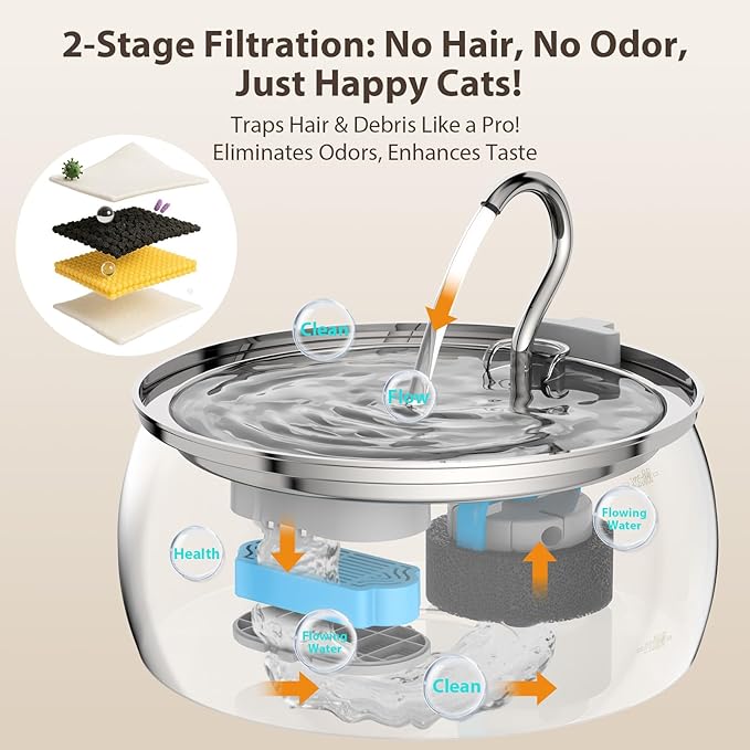 Stainless Steel Cat Water Fountain: 1.06 Gal Large Capacity Cat Fountain for Drinking - Ideal for Multiple Pets, Ultra Quiet Pump and Dishwasher Safe, Comes with 3 Replacement Filters