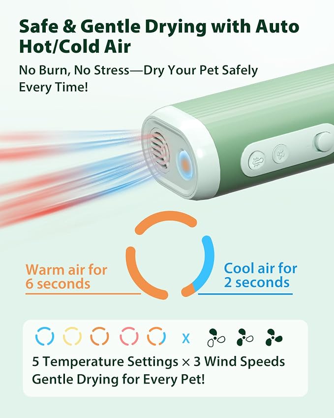 L&W BROS Hands-Free Dog Dryer – Neck Hanging Pet Hair Dryer for Grooming, 110,000 RPM Powerful Airflow, Low Noise, Overheat Protection, Adjustable Heat & Speed for Small & Medium Dogs & Cats (Green)