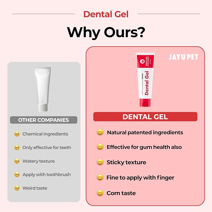 JAYU PET Tooth Brushing Kit - Dental Gel 1EA + Dental Care Brush 1EA | Dog Cat Toothbrush Set, Dental Oral Care Kit