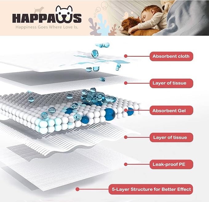 Puppy Pads, 5-Layer Leak-Proof Pee Pads for Dogs, Multi-Sized Pet Training Pads, Anti-Tracking Disposable Dog Pads, Strong Absorption Pads for Cats Rabbits